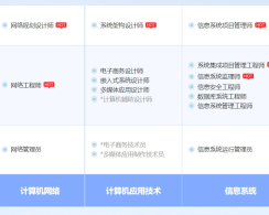 石家庄软考系统规划与管理师认证培训课程