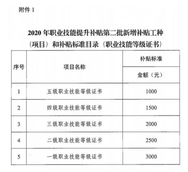 石家庄企业人力资源管理师认证培训课程